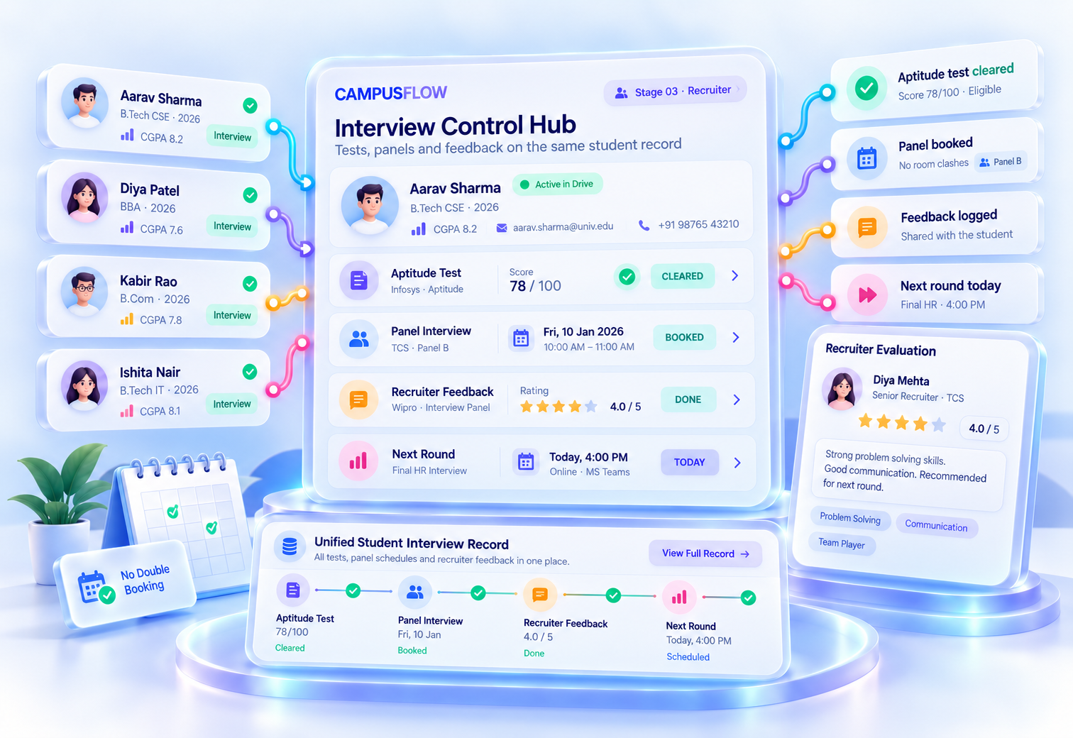 Interview control hub with aptitude scores, panel bookings and recruiter feedback on the student record