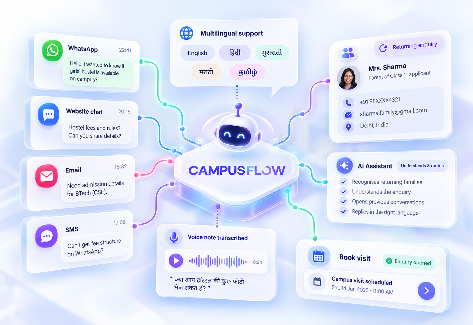Parent questions arriving on WhatsApp, website chat, email and SMS in several languages