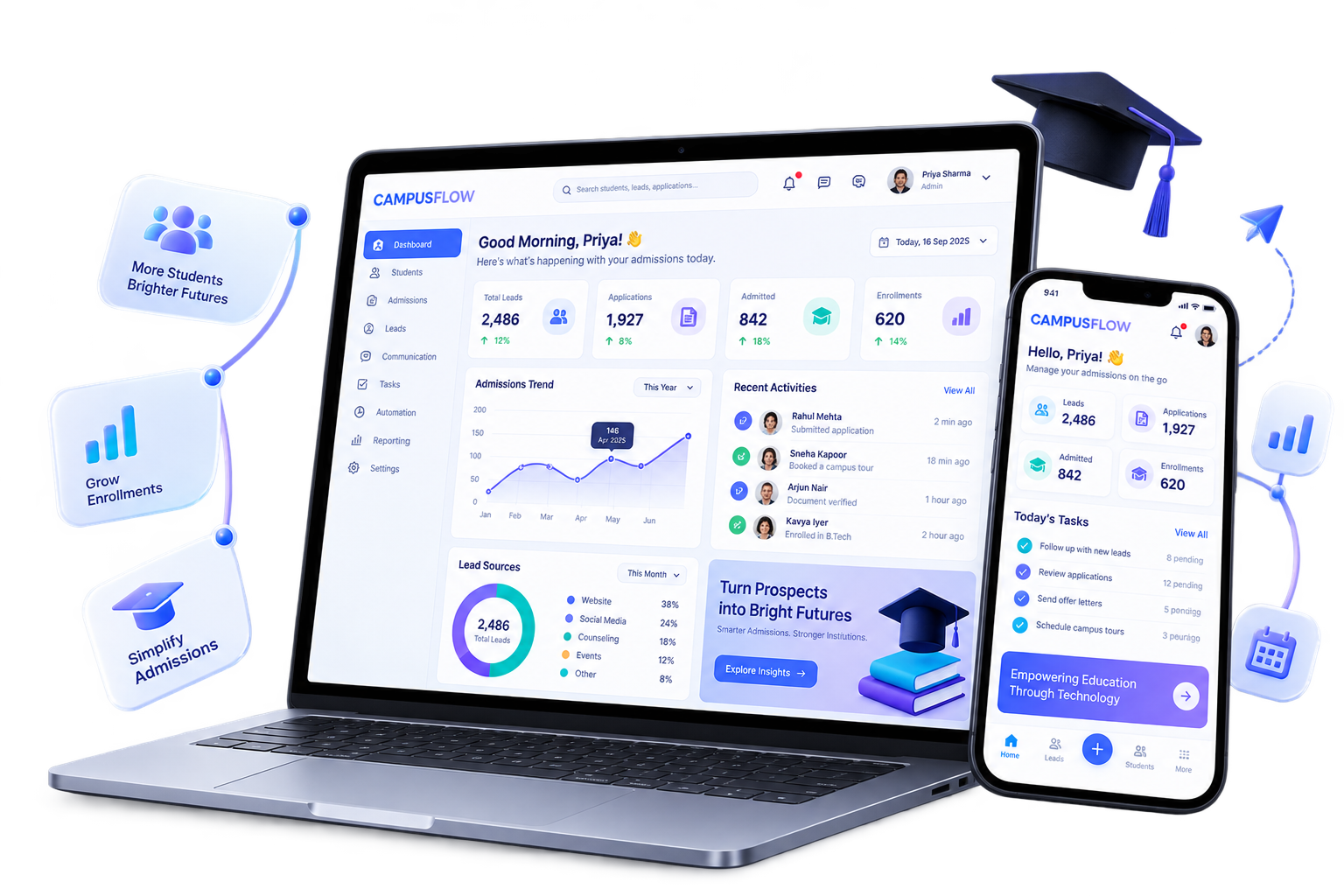Campus Flow admissions dashboard on laptop and mobile