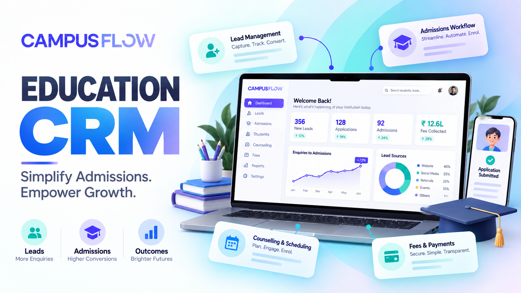 Campus Flow education CRM, smart campus management dashboard